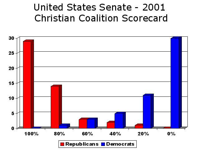 graph cc senate